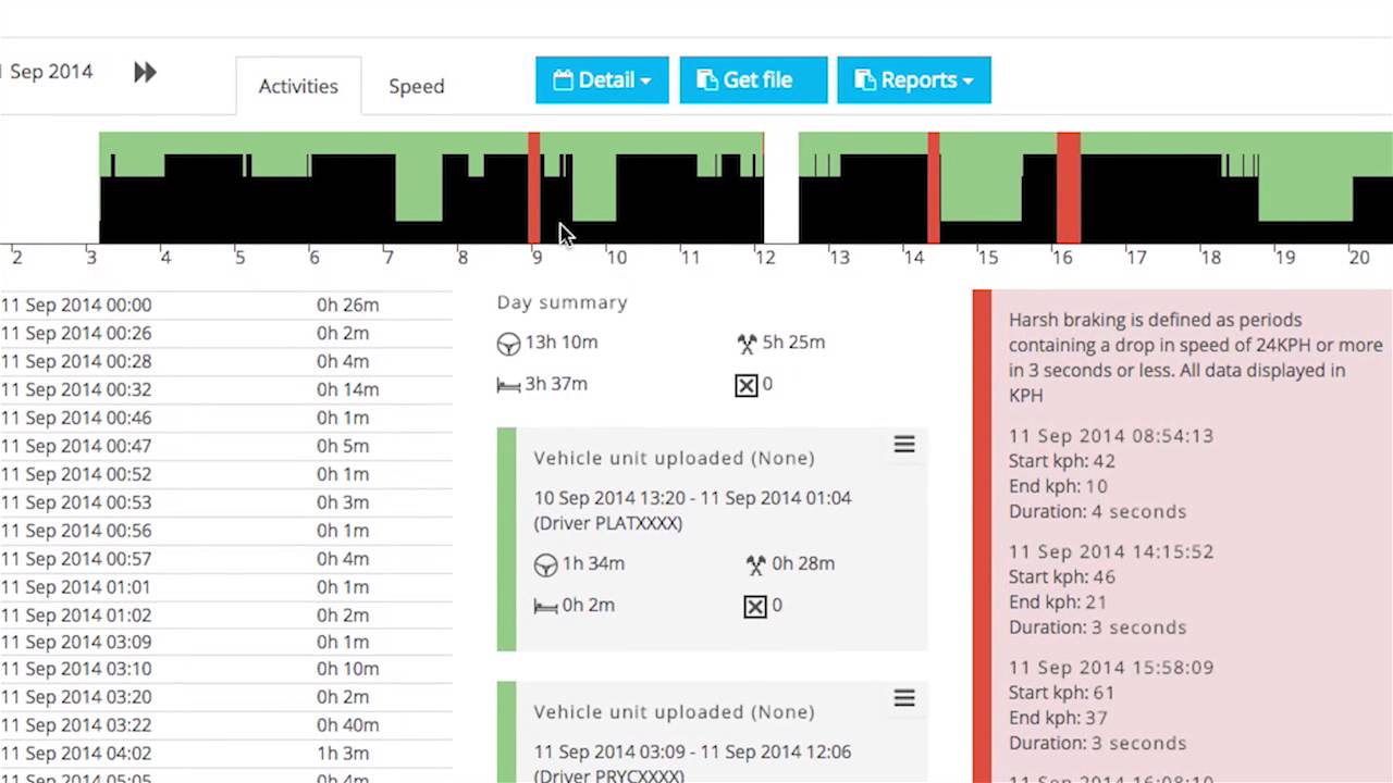 Day Detail - Visionfta