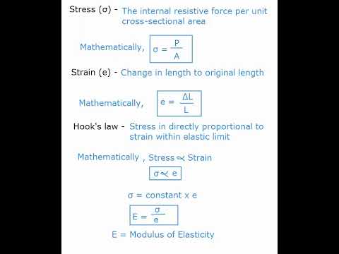 Stress , strain, Hooks law/ Simple stress and strain/Strength of materials