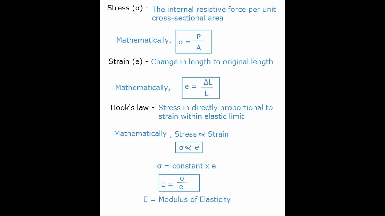 Stress , strain, Hooks law/ Simple stress and strain/Strength of materials
