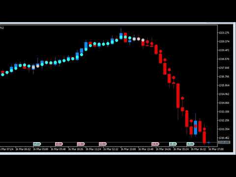 Video Quantum Trends Indicator for MT5