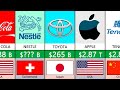 Comparing The Wealthiest Companies 2024 Apple Google