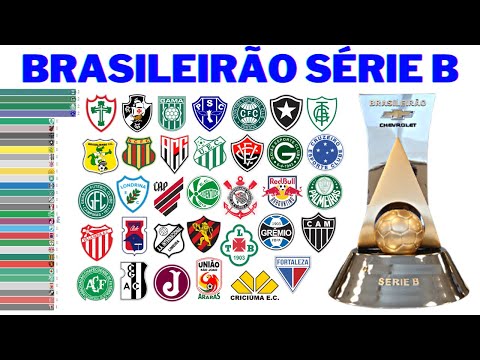 Champions of the Brazilian Série B (1971 - 2023)