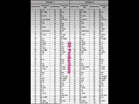 📢💥 AP DSC 2025 New Roster Points #apdscrosterpointlist #apdsc