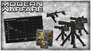 Modern Warfare: Co-op Weapon XP Viable & Battle Pass Faster?