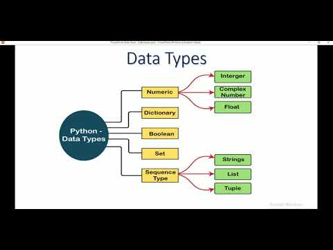 3 Python Datatypes Part1 Numeric Int Float Complex Data Typetype Casting