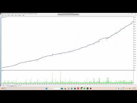 Video Market Watch EA