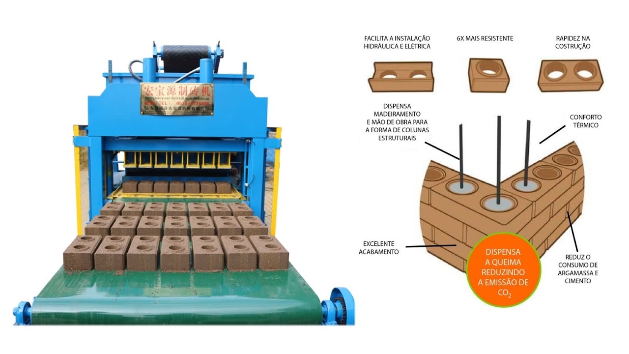 Tijolo Ecológico Prensa HBY7-10 Super for Brazil Interlocking lego soil brick making machine