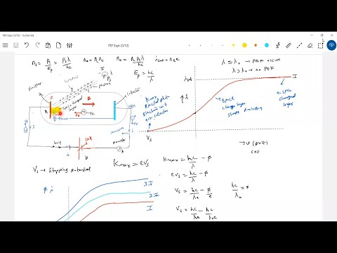 Photo Electric Experiment