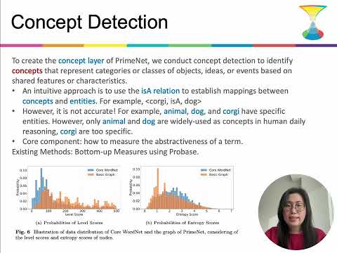 PrimeNet (Sentic Labcast by Qian Liu)