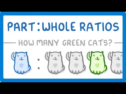 GCSE Maths Types of Numbers 1