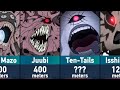 The Evolution Of Ten Tailed Beast In Naruto And Boruto