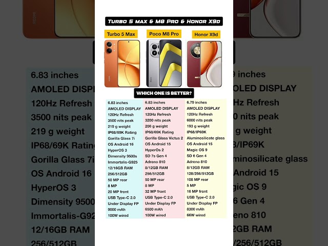 Vídeo relacionado con XIAOMI POCO M8 5G - Smartphone de 8+256GB, Pantalla de 6,77" 120Hz Flow AMOLED, Snapdragon 6 Gen 3, cámara Dual de 50MP IA, Carga Turbo de 45W, Cargador no Incluido, Negro (Versión ES)