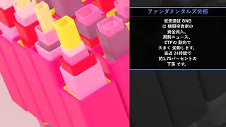 本日の投資注目TOP10【8/2】