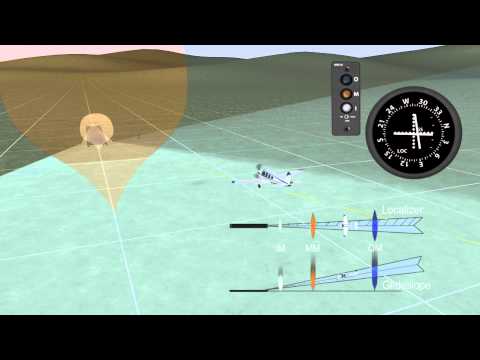 Aviation Animation - Flying an ILS approach - How The ILS system works in flight