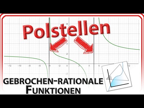 Polstellen und gebrochen-rationale Funktionen in GeoGebra 6/Web
