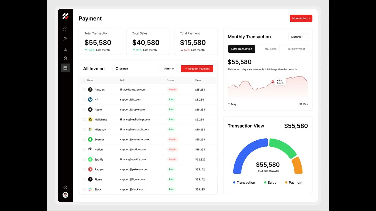 Dashboard UI/UX Design Showcase | 10 Dashboard, 1 Vision