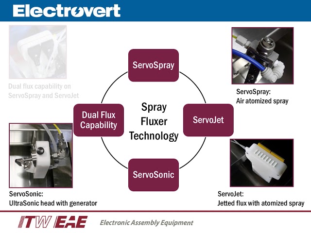 The Electrovert® Electra™ is an advanced, meticulously engineered wave soldering system designed for high-mass and high-volume manufacturers.