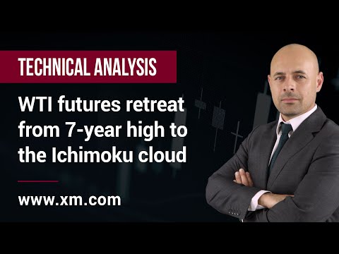 Technical Analysis: 18/11/2021 - WTI futures retreat from 7-year high to the Ichimoku cloud