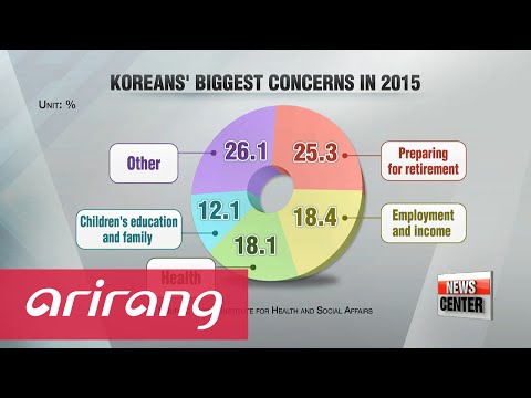 Koreans' biggest concern last year was post-retirement plans