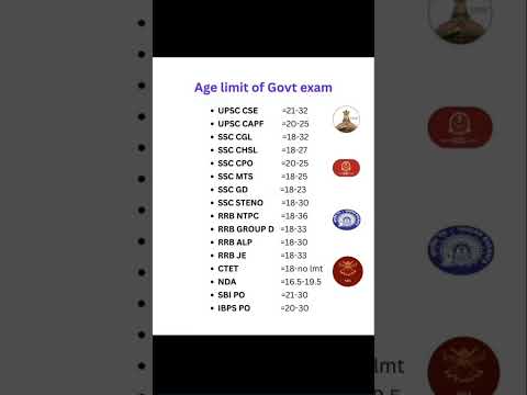Age Limit for All Major Govt Exams in India 2025 | UPSC, SSC, RRB, CTET, SBI,IBPS,NDA Complete Guide