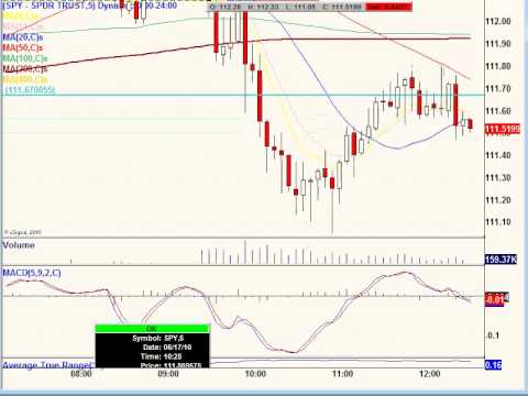 June 17, 10 Noon Report Technical Analysis -Day Trading