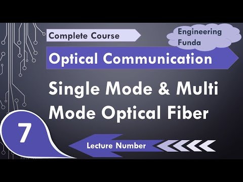Structure basics and types of optical fibers step index and graded index Optical Fiber