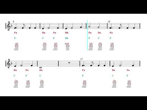 Banjo Chords Tutorial Play Along - My heart will go on - Titanic (Sheet music - Guitar chords)