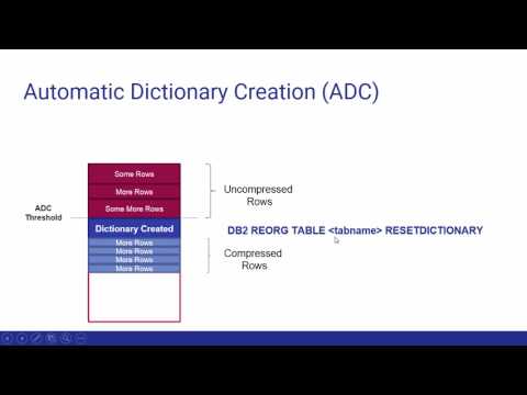 S44L4  -  Understanding Compression Dictionaries