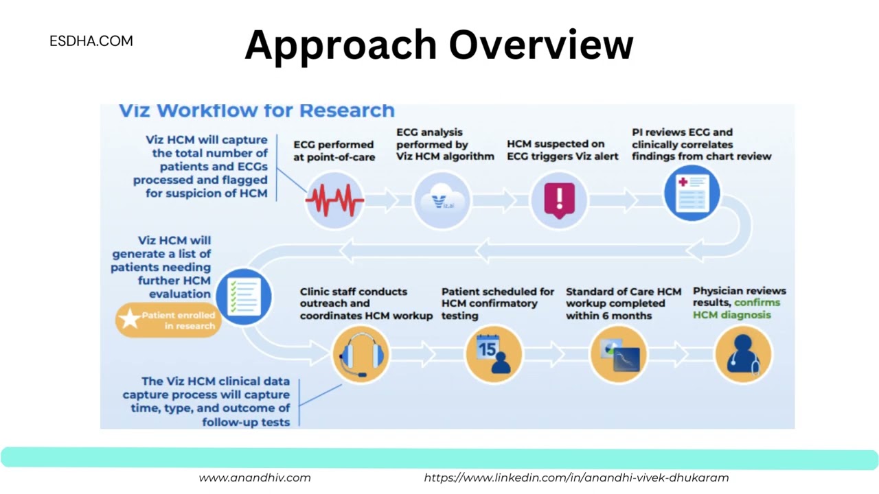 AIML Use Case 9 - How AI is Transforming the Cardiology Care Paradigm