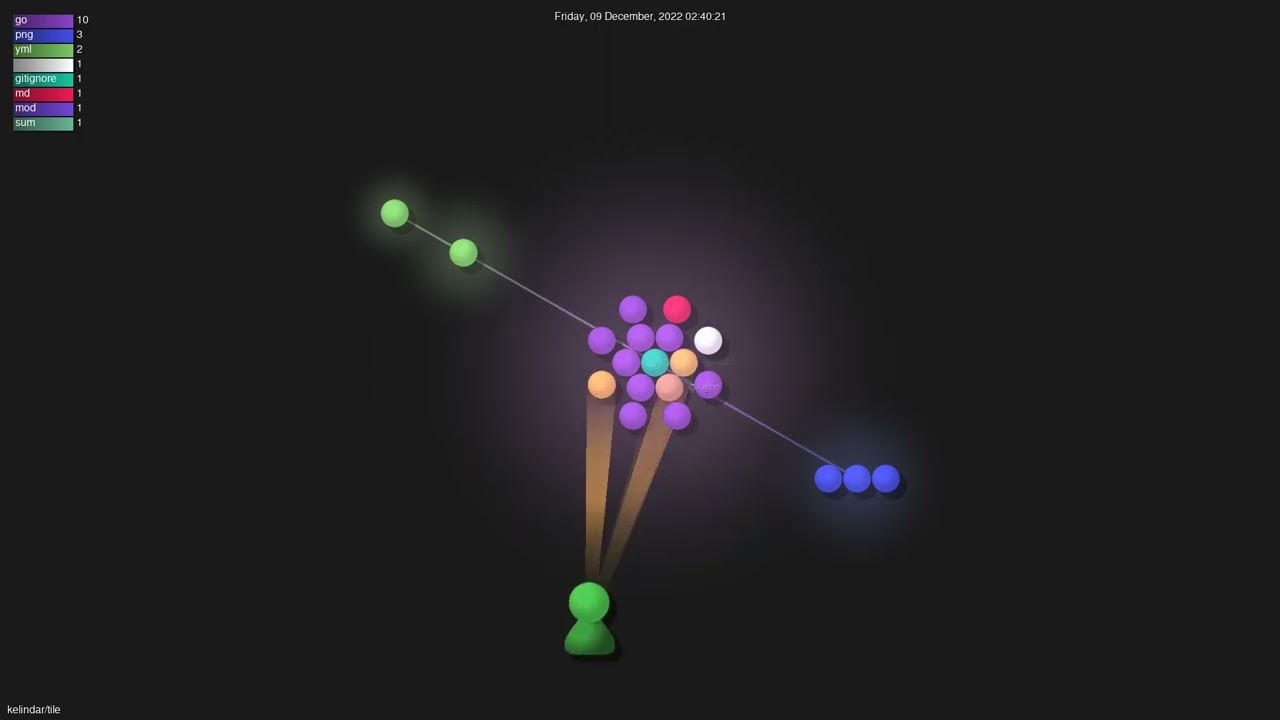 kelindar/tile - Gource visualisation