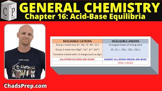 16.5 Acidity and Basicity of Salts