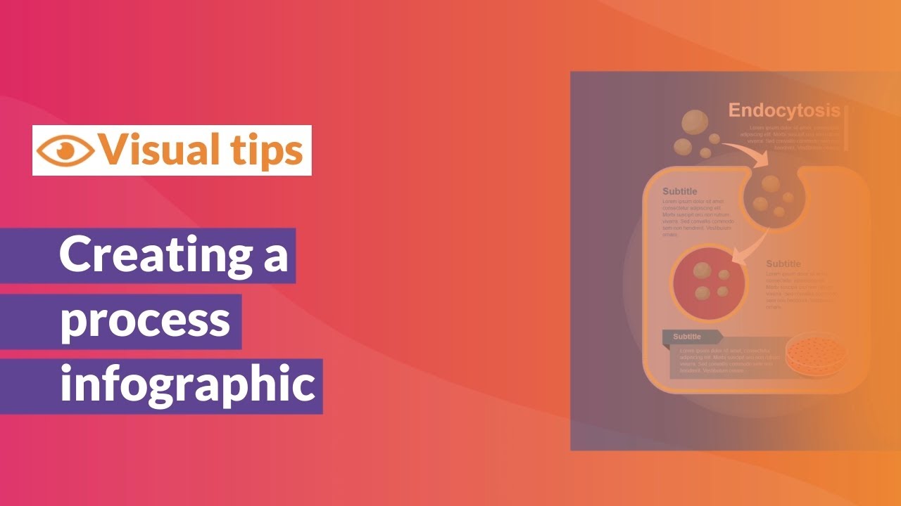 Tutorial | Creating a process infographic on Mind the Graph