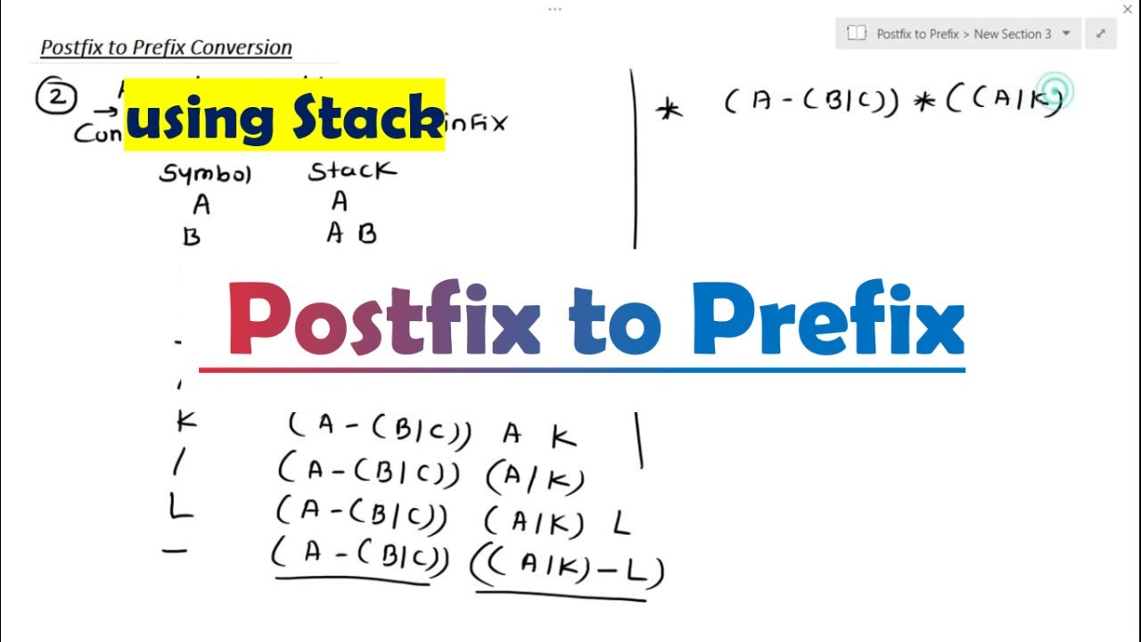 Postfix to Prefix conversion using Stacks Data Structure | Aparna Jagtap