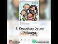 Hak Dan Kewajiban Warga Negara Indonesia Saat Ini