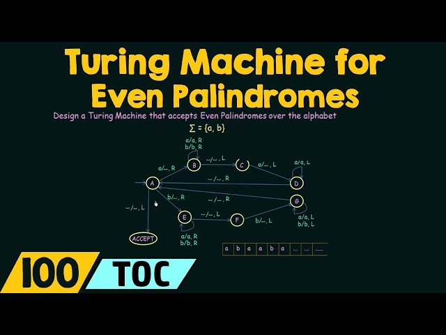 Designing a Turing Machine for Even Palindromes | Magica