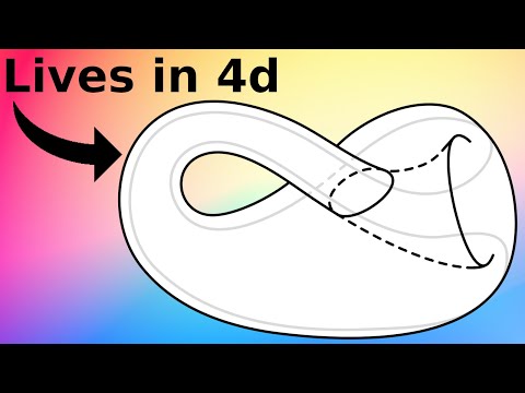 What is...Whitney’s embedding theorem?