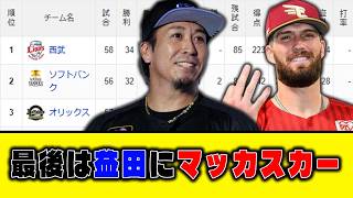 【7月10日】最新パリーグ順位表 ～最後は益田にマッカスカー～