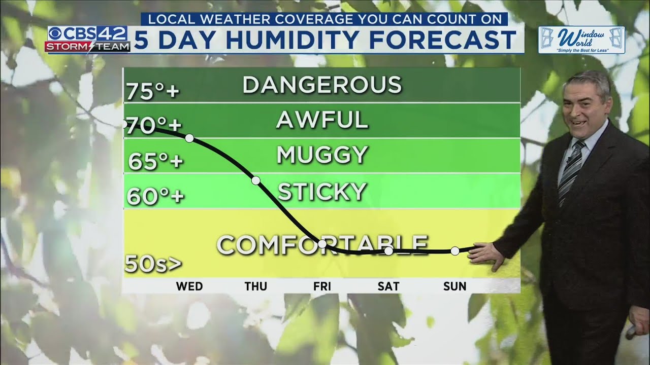 Cold Front Arrives Wednesday, Turns Cooler By Thursday - CBS42 News @ 10pm