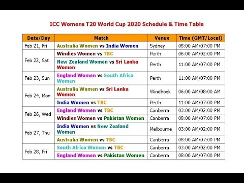 Womens T20 World Cup 2020 Schedule & Time Table