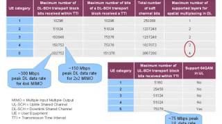 Rohde & Schwarz LTE Basics Webinar Part 06 360p