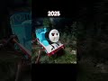 Evolution Of Thomas The Tank Engine Choo Choo Charles Thomas Choochoocharles Horrorgaming