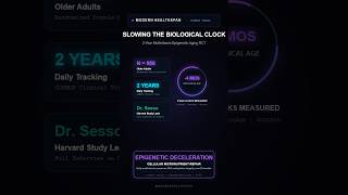 Multivitamin & Biological Aging — Full Breakdown & Transcript