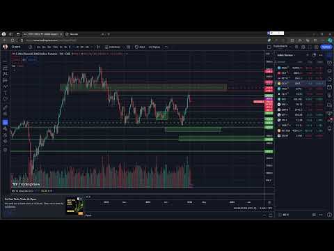 Weekly Market Review - January 14th, 2024