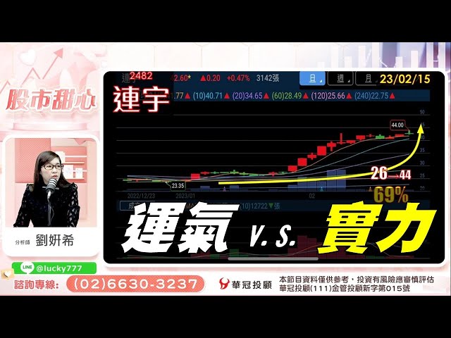02/15【甜心盤後影音】運氣 V.S. 實力