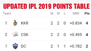 ipl 2019 points table ; ipl 2019 standings today ;  DELHI CAPITALS  vs KKR MATCH points