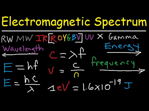 Electromagnetic Spectrum Explained - Gamma X rays Microwaves Infrared Radio Waves UV Visble Light