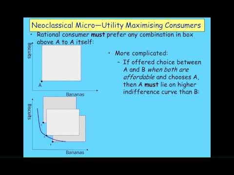 Economic Behaviour Part 1