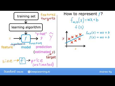 #10 機器學習專業【課程 1，第 1 周，第 3 課 (#10 Machine Learning Specialization [Course 1, Week 1, Lesson 3])