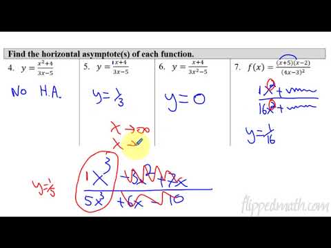Calculus AB/BC – 1.15 Limits at Infinity and Horizontal Asymptotes