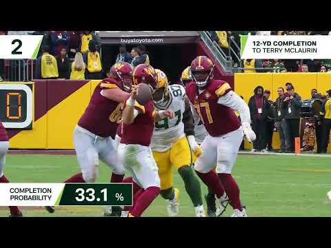 Next Gen Stats: Taylor Heinicke's 3 most improbable completions | Week 7